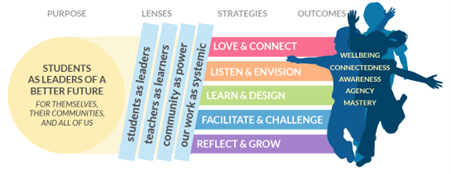 Teach For Sierra Leone